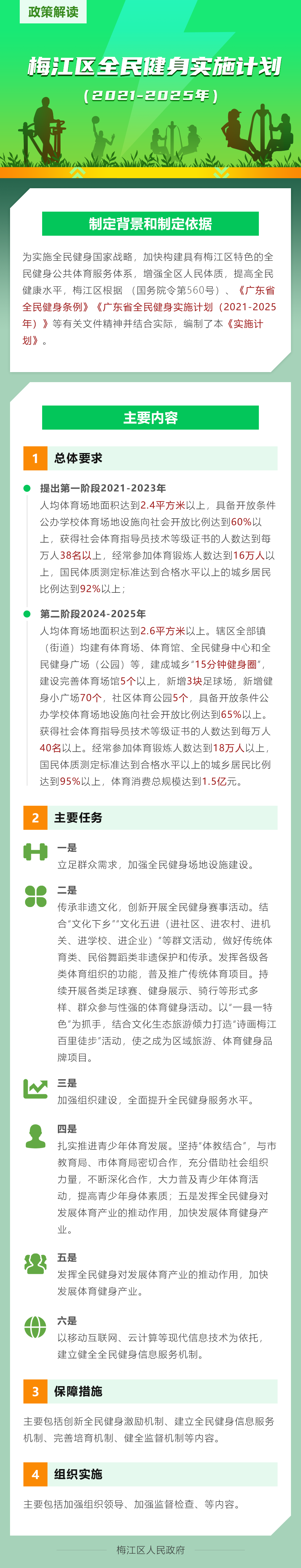 《梅江區(qū)全民健身實施計劃（2021-2025年）》解讀.png