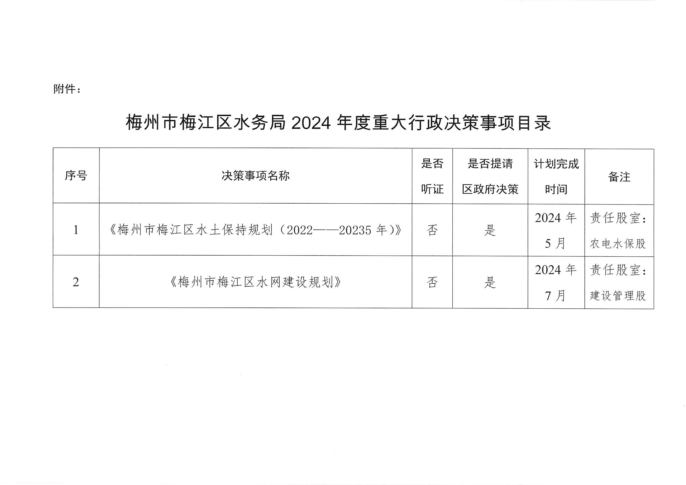 關于印發(fā)《梅州市梅江區(qū)水務局2024年度重大行政決策事項目錄 》的通知_頁面_3.jpg