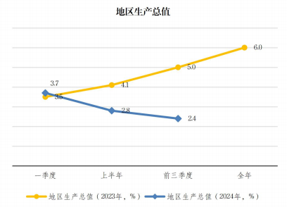 2024年1-10月梅江區(qū)經(jīng)濟運行簡析.png